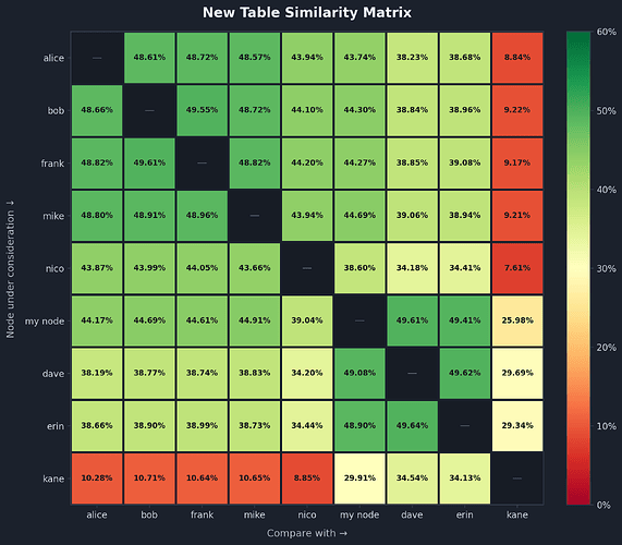 new_table_similarity