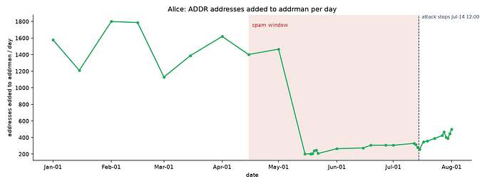 proc_added