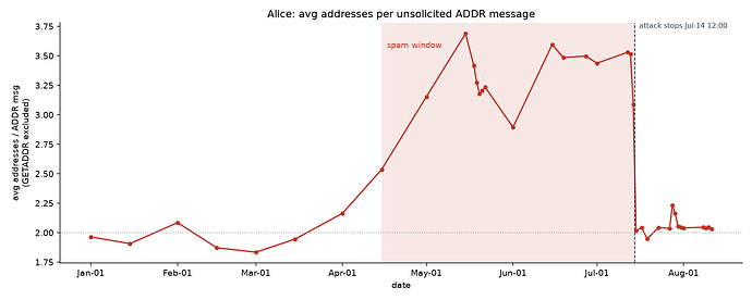 addr_avg_all