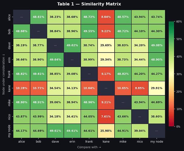 similarity_heatmap_1