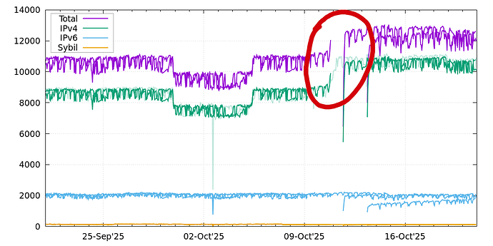 nconn-v-2592000-marked