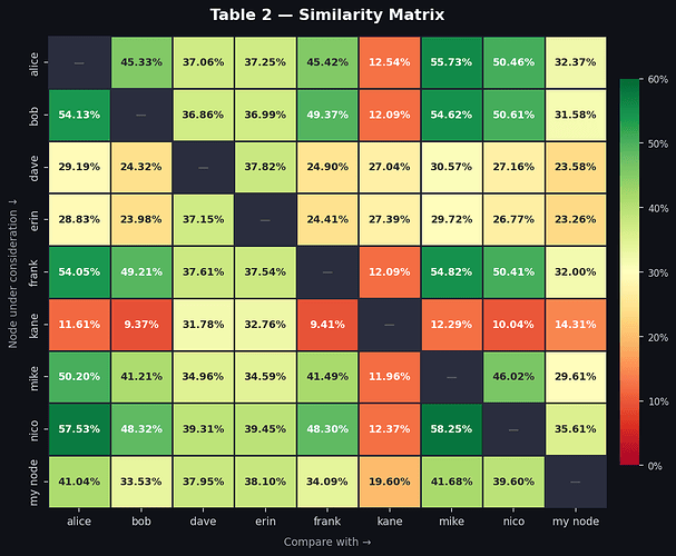 similarity_heatmap_2