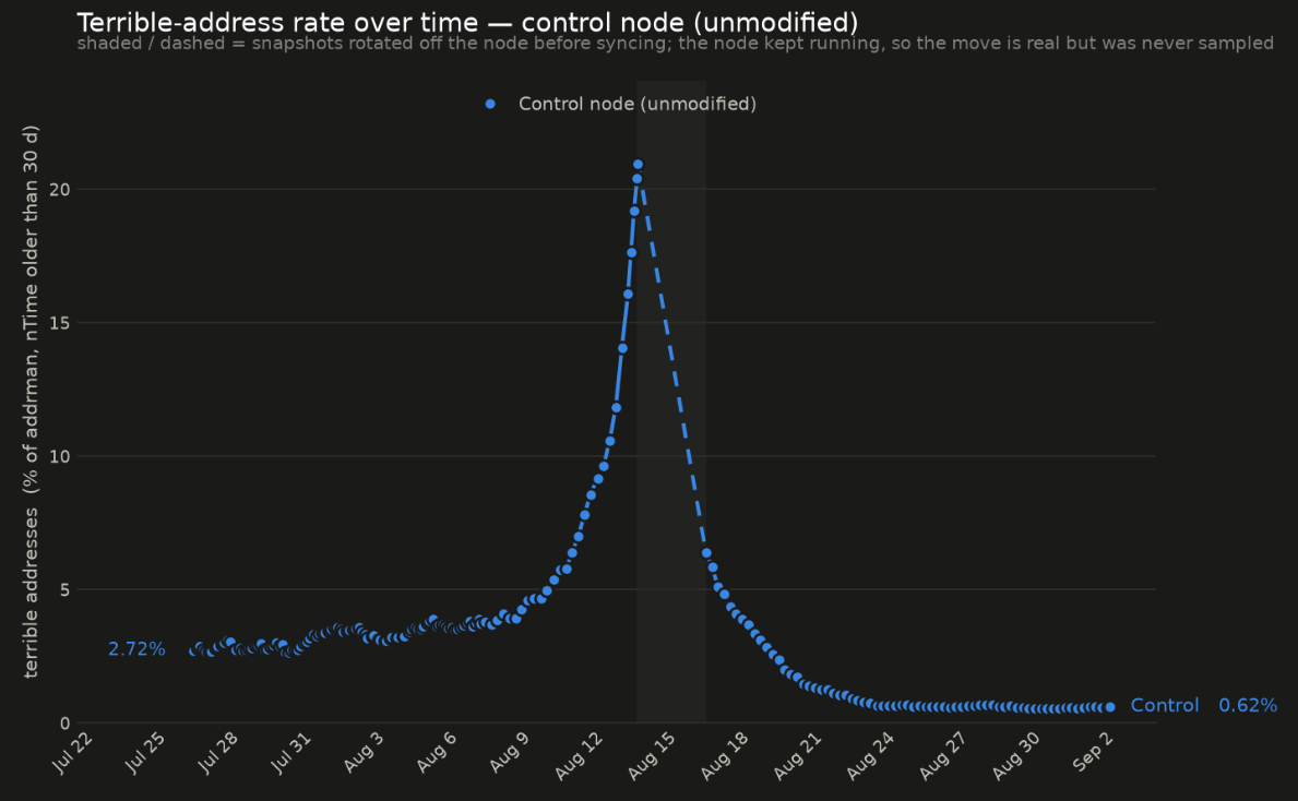 terrible_rate